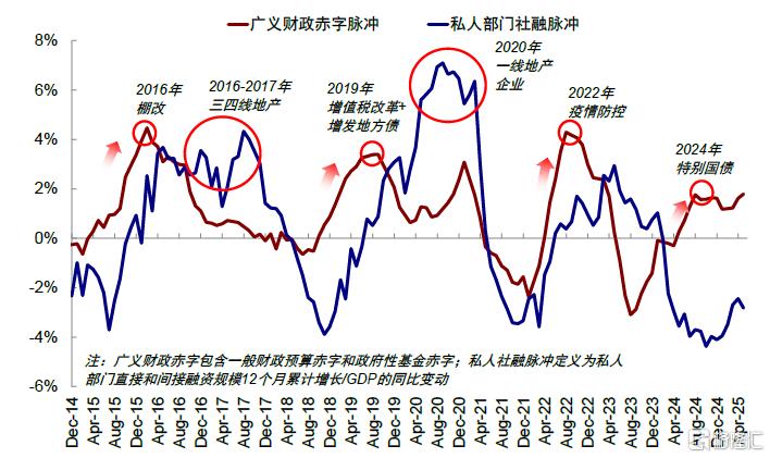 如何寻找行业轮动的线索？