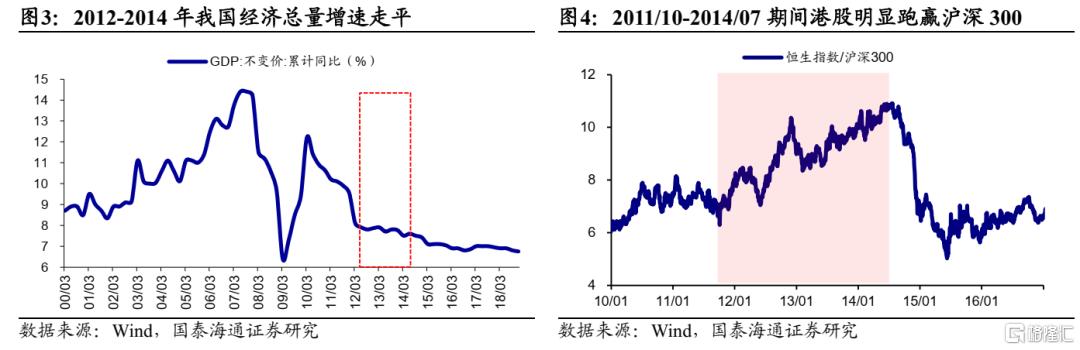国泰海通：AI应用的股市映射在港股