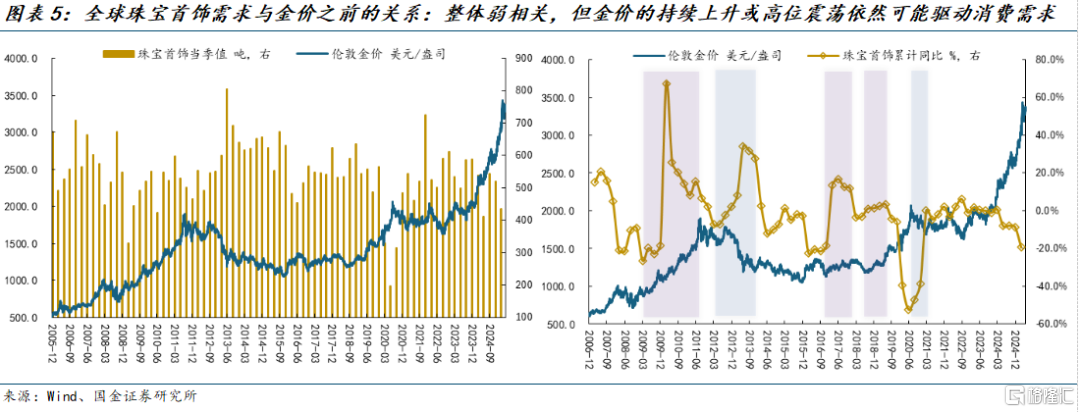 金价“强预期、弱现实”组合：成为黄金零售的最佳催化
