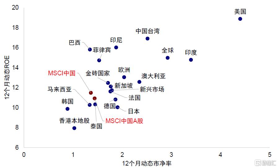 A to H上市浪潮影响有多大？