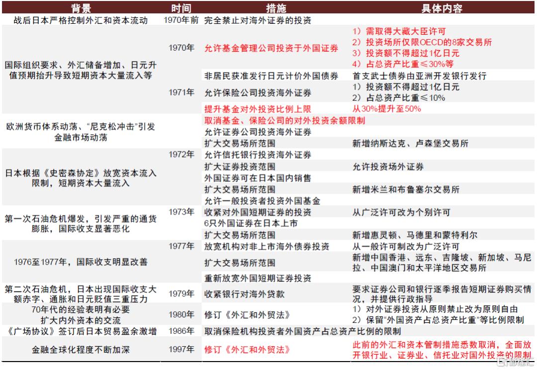 中金：低利率时代，货基的挑战与应对