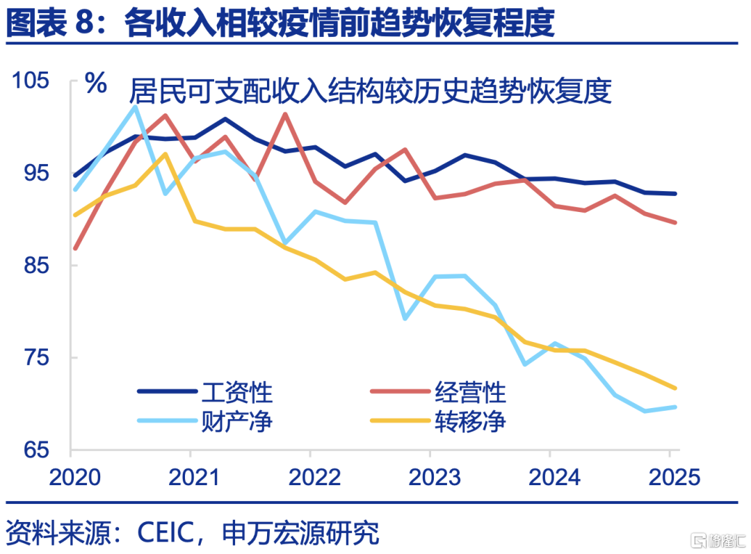 申万宏观：下半年政策有望进一步加码，服务业修复或对冲制造业压力