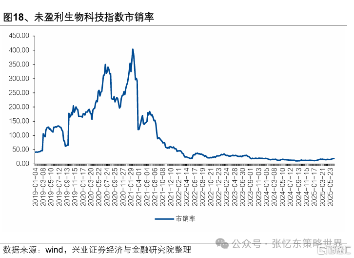 张忆东：港股牛市风雨无阻，看好成长股、红利资产和战略资产