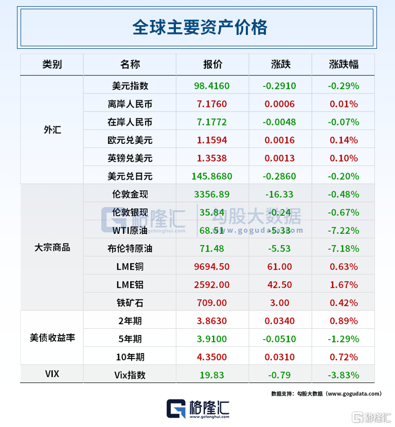 早报 (06.24）| 前脚轰炸后脚宣布停火，市场懵了！油价崩跌；美联储官员再放鸽；九部门联合发文，事关黄金！