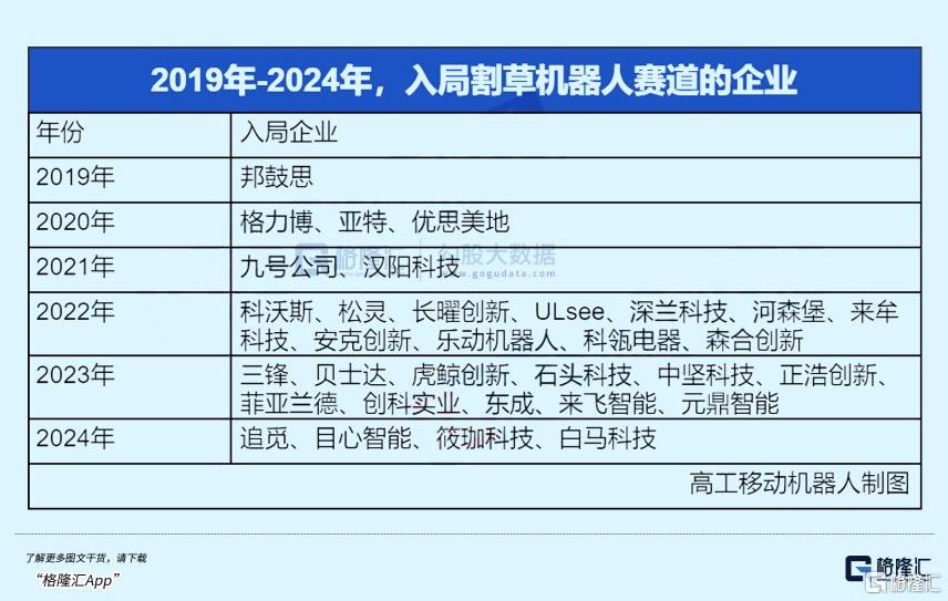 国产机器人，疯狂割老外的“草”