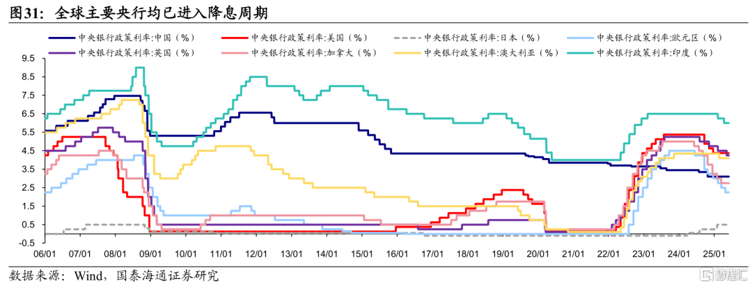 国泰海通：港股美股科技盈利预期上修