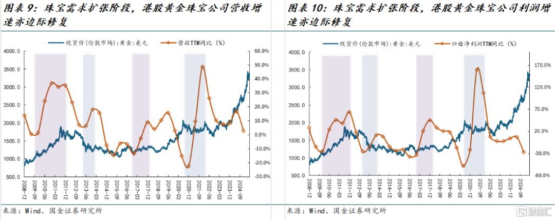 金价“强预期、弱现实”组合：成为黄金零售的最佳催化