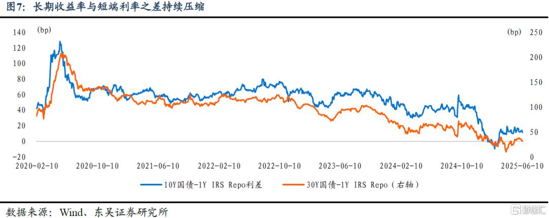 长期利率的合意点位是多少？