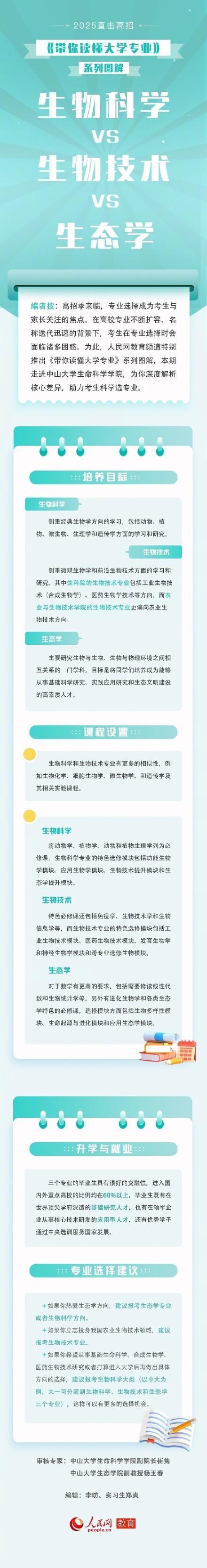 生物科学VS生物技术VS生态学