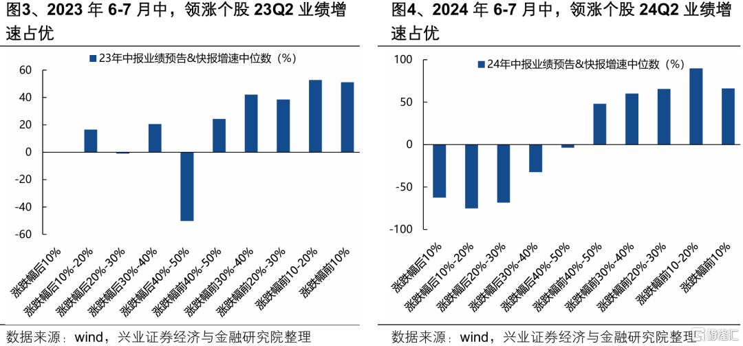 兴证策略：未来一段时间的定价线索