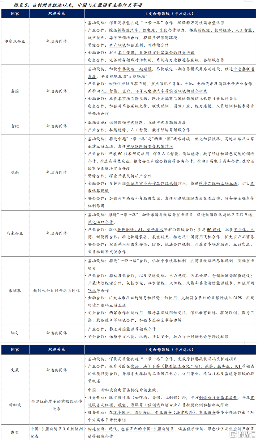 宋雪涛：博弈中的中国外交筹码