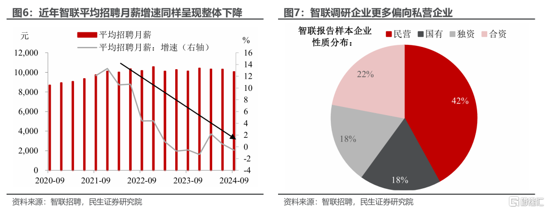 我国薪资是否还有进一步增长的空间？