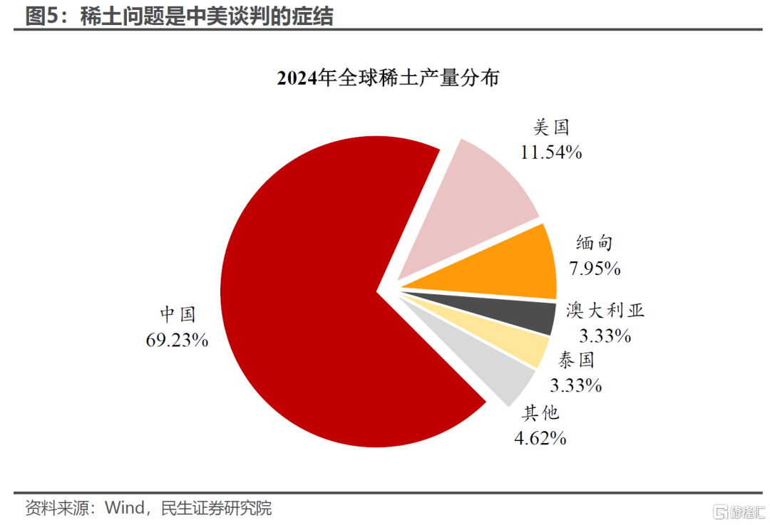 假期思考：谁是关税反复的“赢家”？