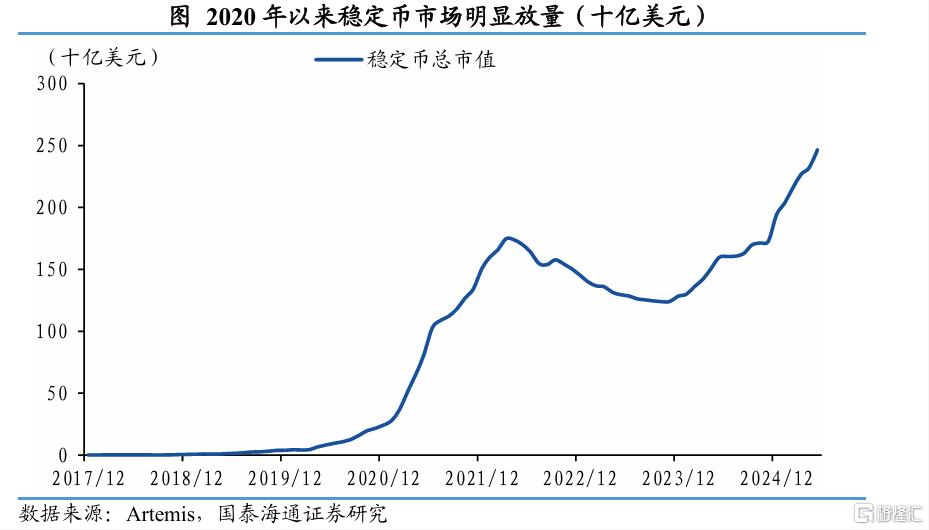 稳定币如何重塑全球货币和资产？