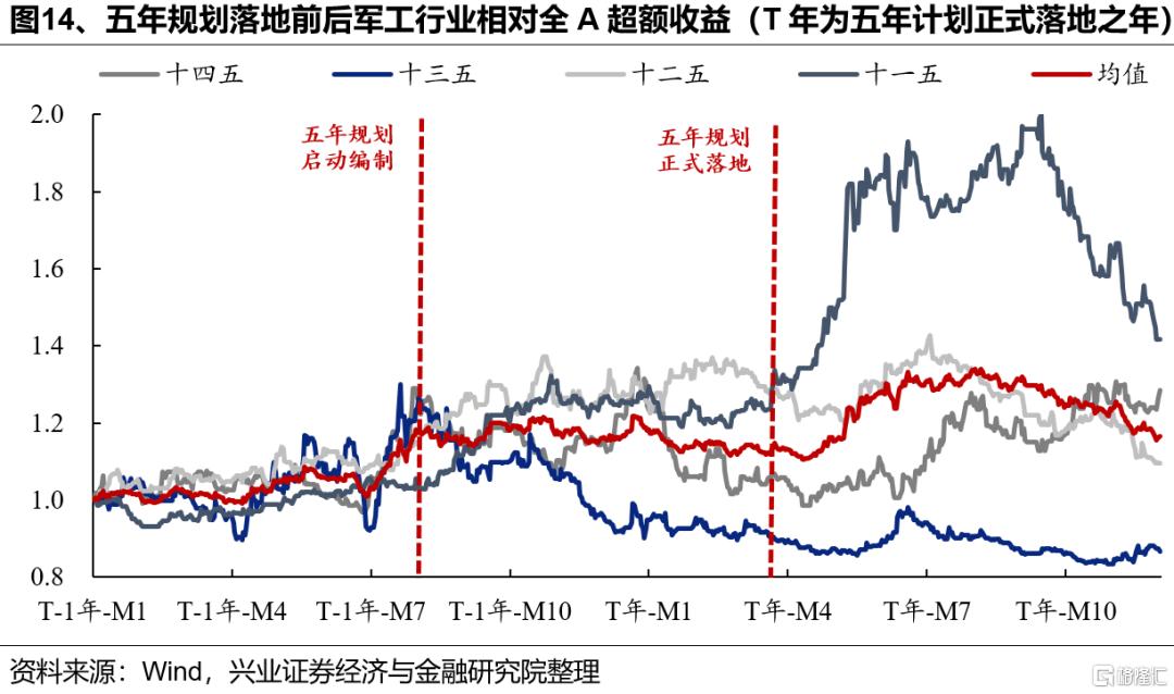 新高之后，7月重点关注哪些方向？