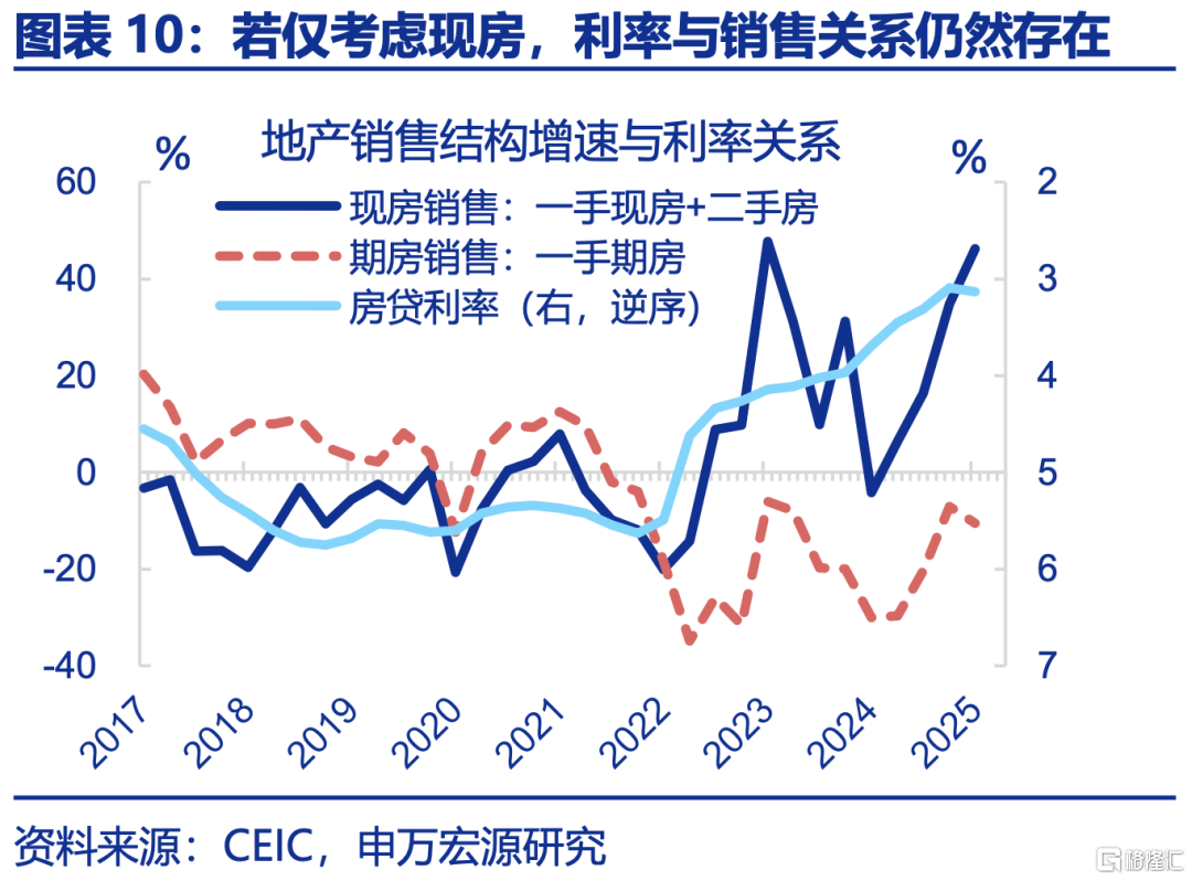 申万宏观：下半年政策有望进一步加码，服务业修复或对冲制造业压力