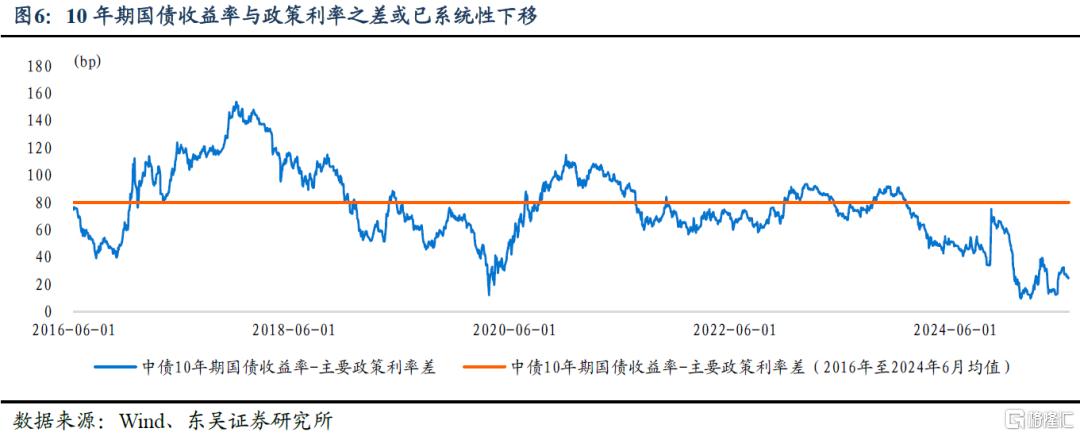 长期利率的合意点位是多少？