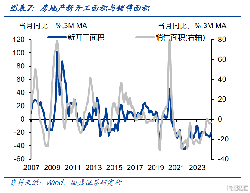需求是强韧还是被前置？