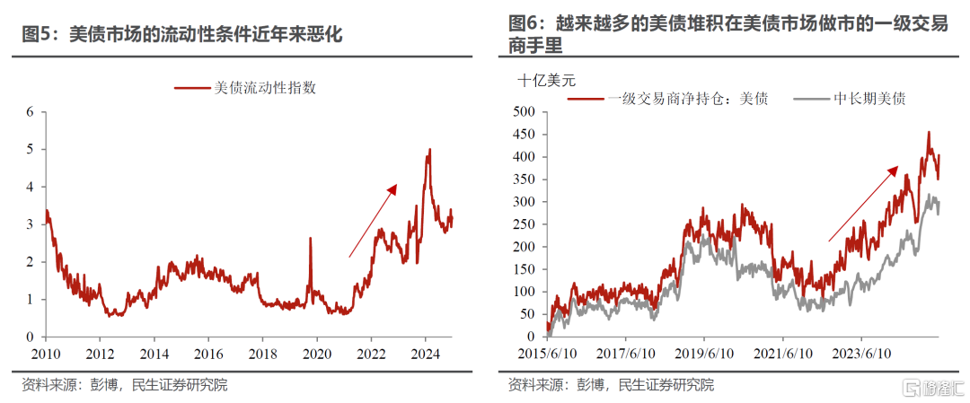 贝森特“化债”的招靠谱吗？SLR的“来龙去脉”