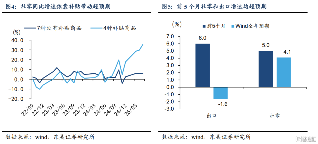 东吴证券：Risk-off阶段开启，risk-on后转向成长