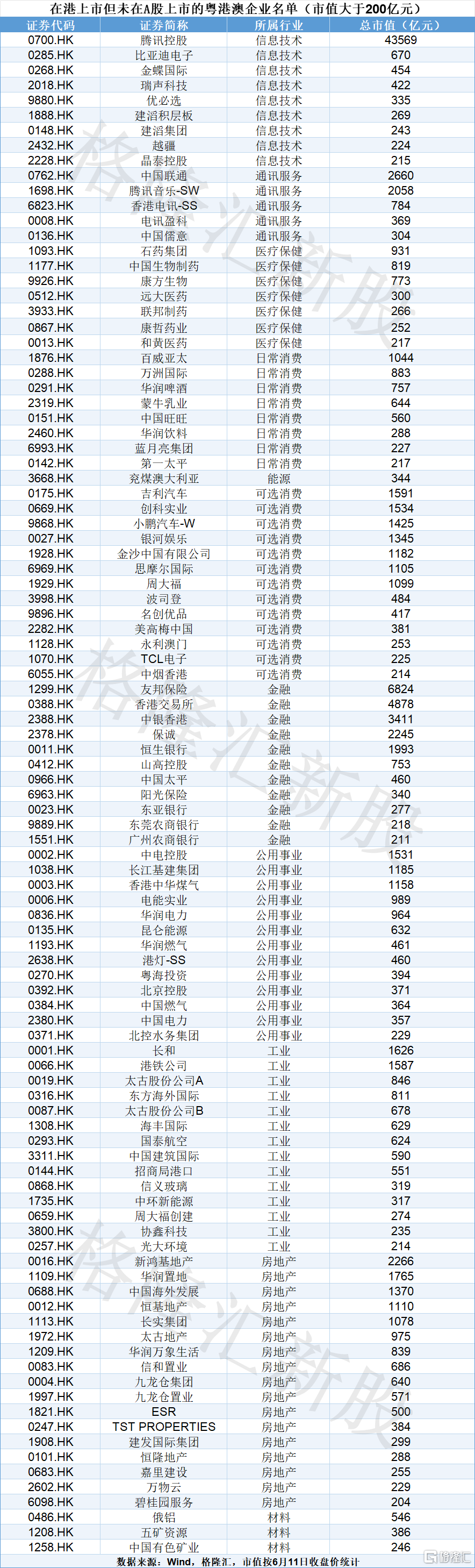 大湾区港股企业可有序回深上市，哪些公司能赶上风口？（附名单）