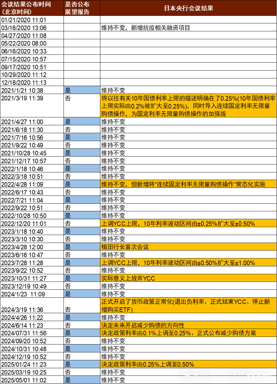 日本央行6月会议前瞻：未来或放缓未来减少购债的步伐