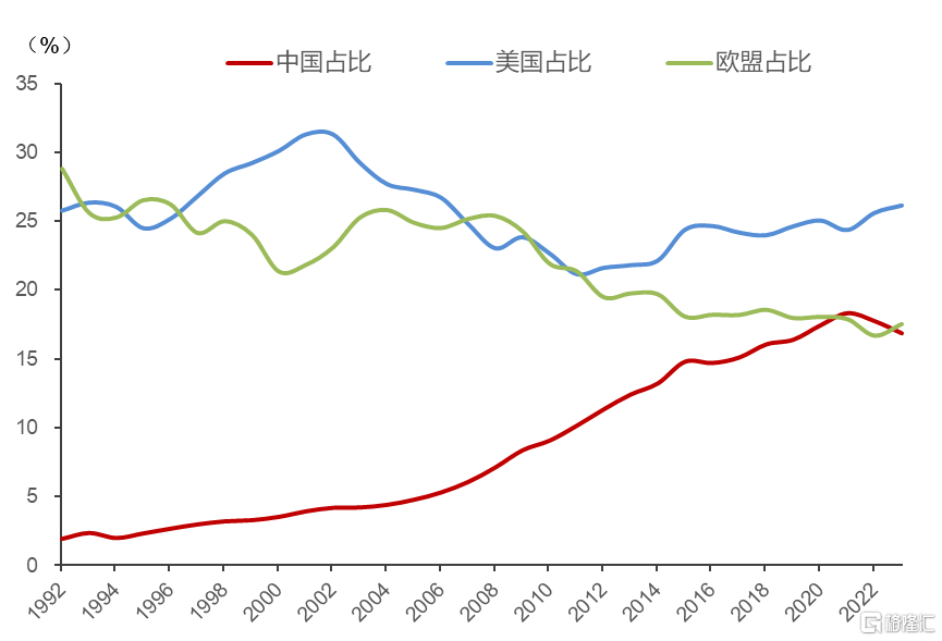 高债务实质是“老年病”：为何全球债务率水平易升难降？