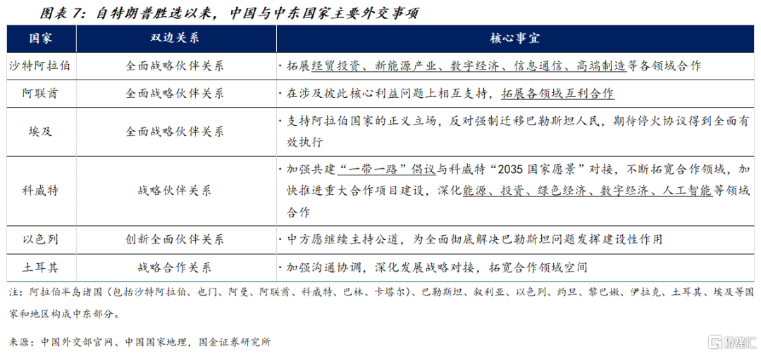 宋雪涛：博弈中的中国外交筹码