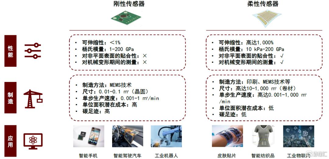 中金：2030年人形机器人传感器市场空间有望达到119亿元