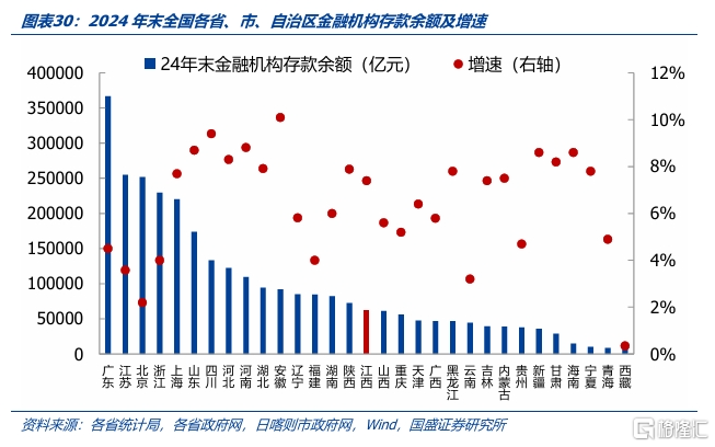 化债与转型——江西省经济财政债务全梳理
