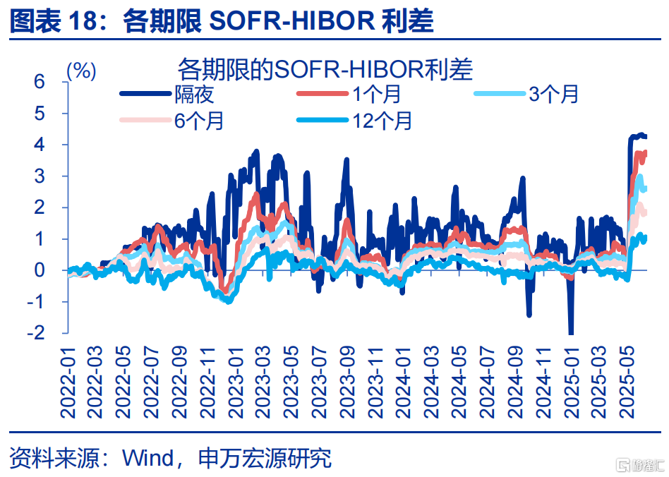 “冰火两重天”的港币？