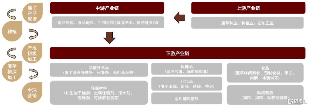 休闲食品：魔芋品类空间广阔