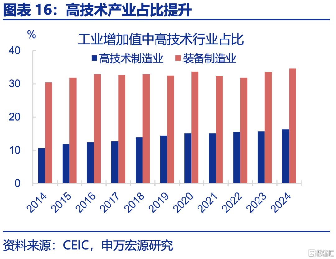 申万宏观：下半年政策有望进一步加码，服务业修复或对冲制造业压力
