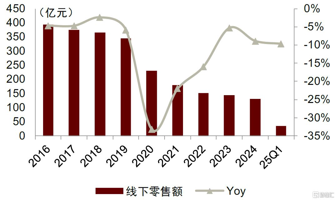 小家电行业的破晓时分