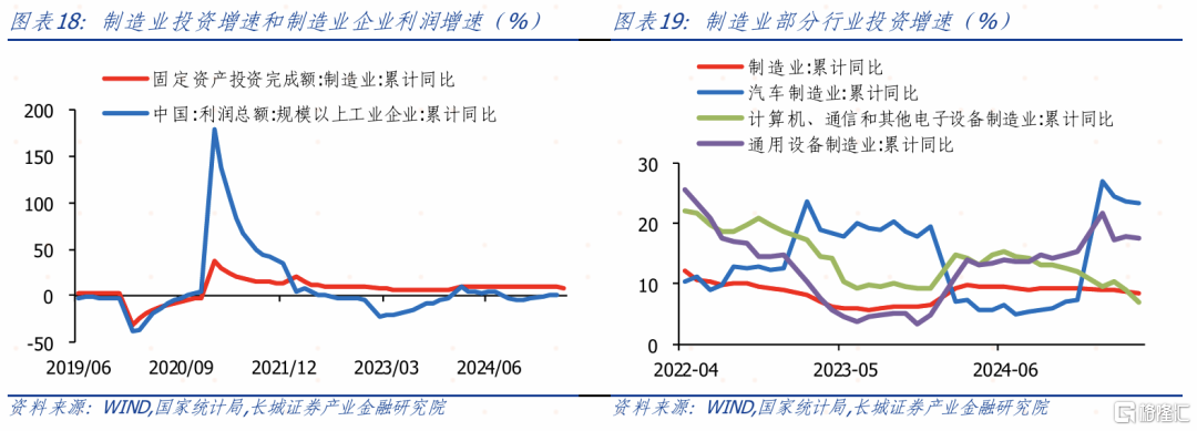 长城证券：以旧换新推动社零增速增长