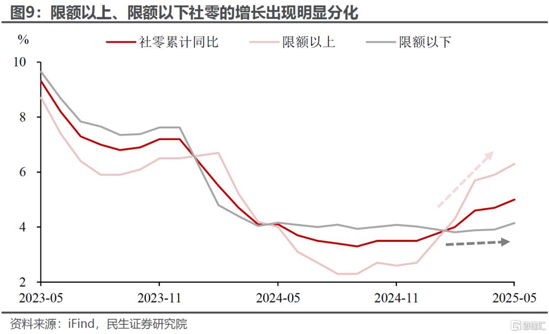 “国补”继续下的消费后劲
