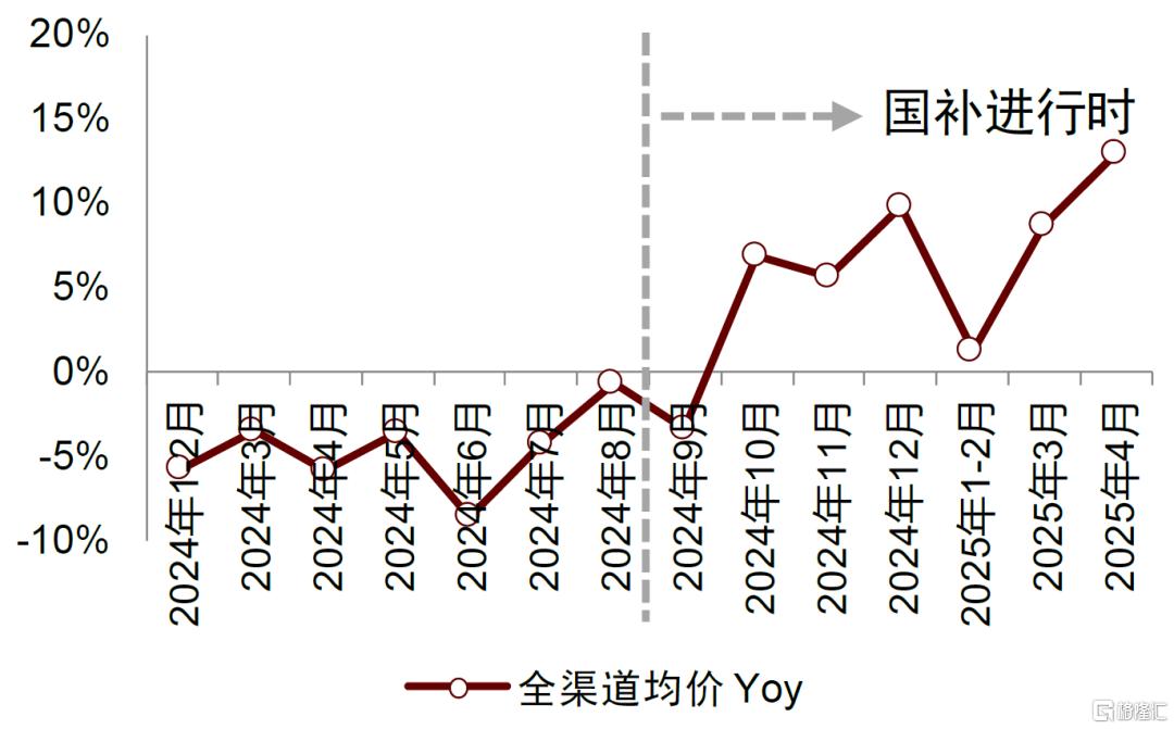 小家电行业的破晓时分