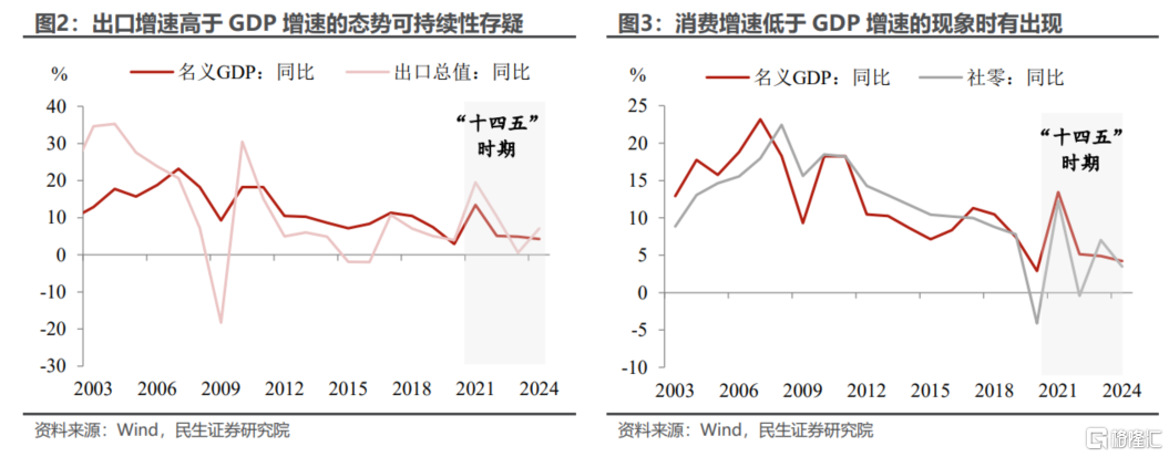 “十五五”规划的初步线索