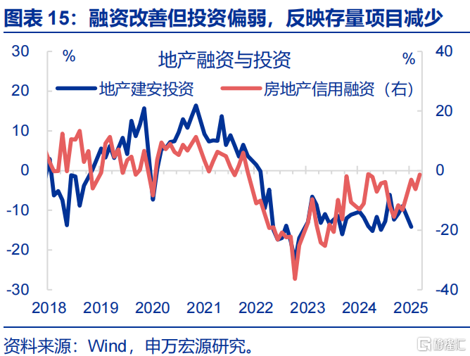 申万宏观：静待政策“新变化”