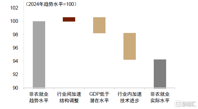 中金：展望下半年，“准平衡”复苏态势或将延续