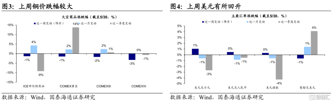 国泰海通：港股美股科技盈利预期上修