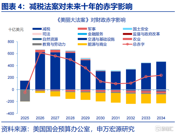 申万宏观：静待政策“新变化”
