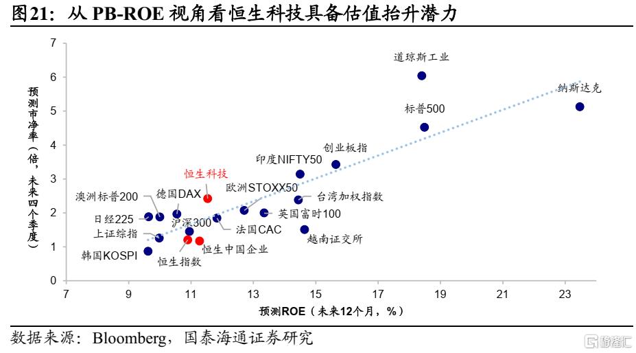下半年港股市场如何演绎？