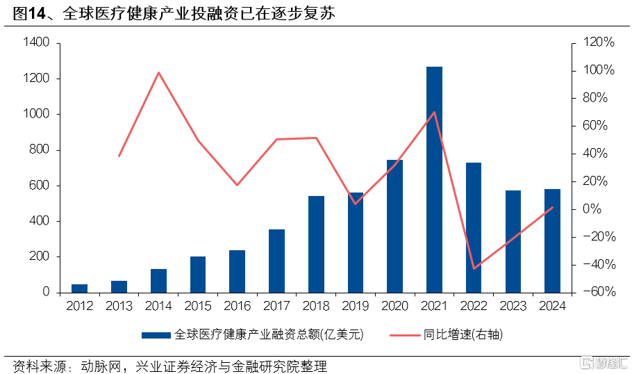 快速轮动的市场中，6月关注什么方向？