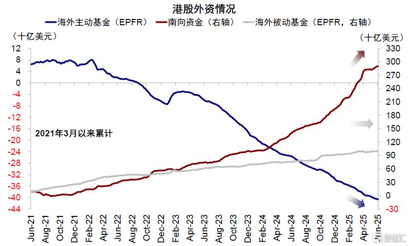 Hibor如何影响港股？
