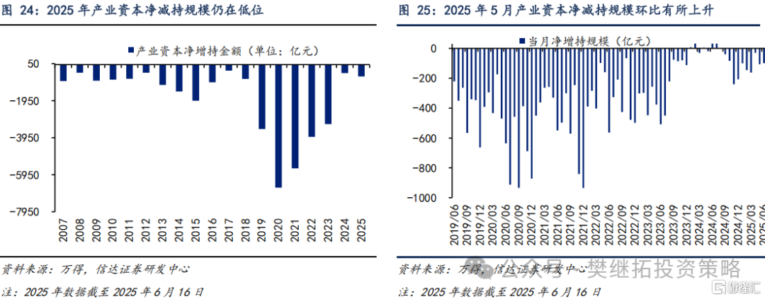 信达策略：一级资金仍强，等待居民资金流入