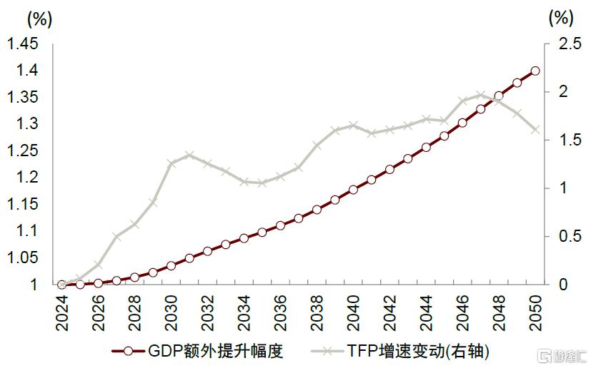 如何看待科创风格后市行情？