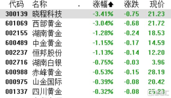A股收评：创业板指跌0.36%，脑机接口、油气板块逆势爆发