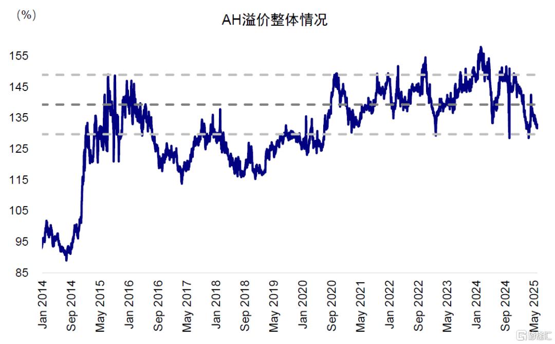 A to H上市浪潮影响有多大？