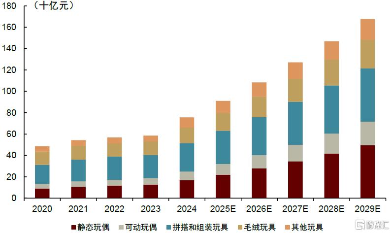 全球IP生命周期复盘启示录